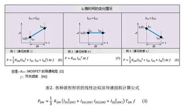 SiC MOSFET:通過(guò)波形的線(xiàn)性近似分割來(lái)計(jì)算損耗的方法 SiC MOSFET:通過(guò)波形的線(xiàn)性近似分割來(lái)計(jì)算損耗的方法