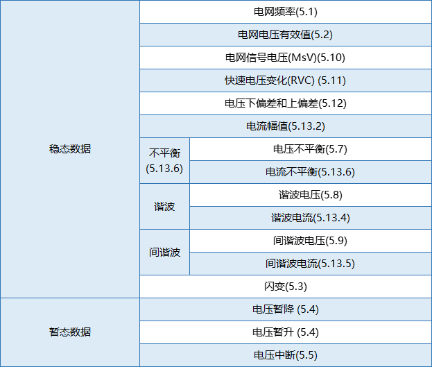 要測(cè)量和分析電能穩(wěn)態(tài)及瞬態(tài)數(shù)據(jù)？世健的電能質(zhì)量分析儀小型導(dǎo)軌表方案恰如所需！