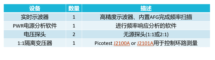【泰享實(shí)測之水哥秘笈】： 電源測試的人間煙火，深入淺出談環(huán)路響應(yīng)測試！