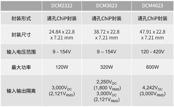 輕量級(jí)的電源系統(tǒng)，該如何設(shè)計(jì)？