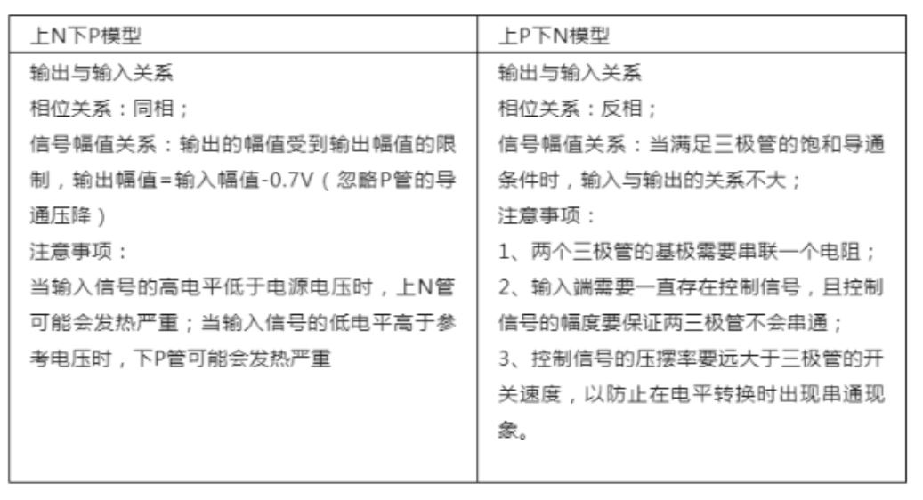 推挽電路的坑，你踩過(guò)沒(méi)？
