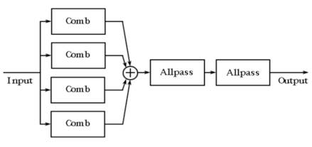 如何在ADI DSP中設(shè)計(jì)一個(gè)合理的混響？
