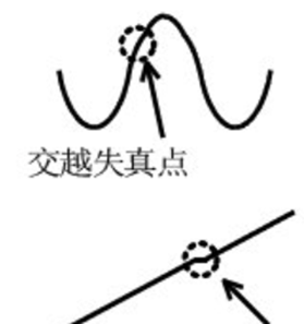 為什么運(yùn)放會(huì)產(chǎn)生交越失真？