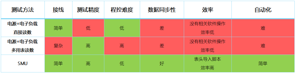 【“源”察秋毫系列】DC-DC電源效率測試，確保高效能與可靠性的關(guān)鍵步驟