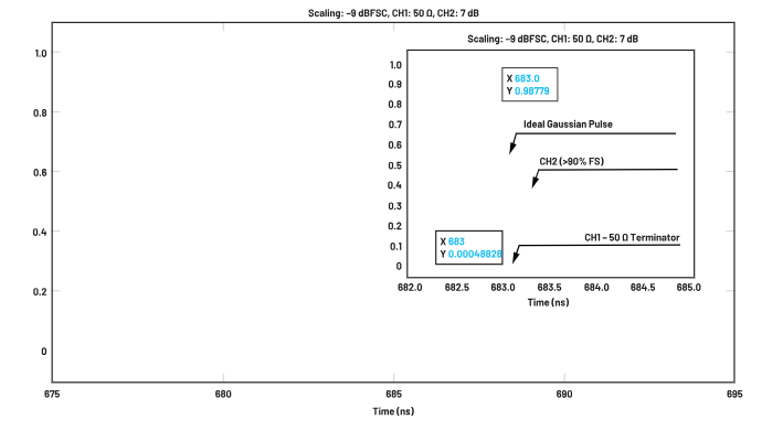 ADC革新質(zhì)譜分析！低噪聲高速轉(zhuǎn)換器如何重塑TOF MS性能邊界