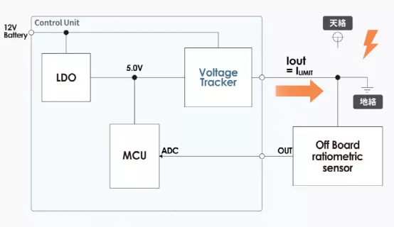 什么是電壓跟蹤器？