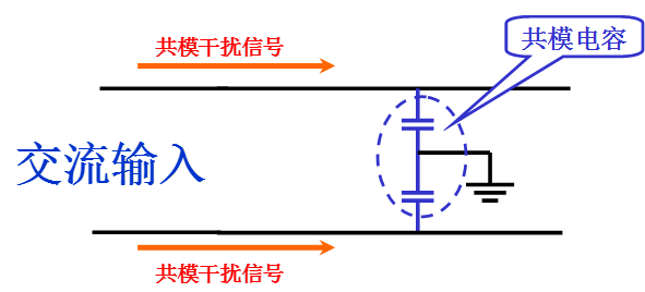 電源線噪聲：共模干擾、差模干擾