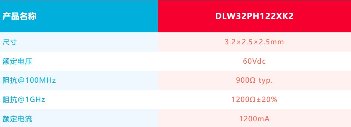 針對車載應(yīng)用的高頻噪聲，來試試村田這款共模扼流線圈