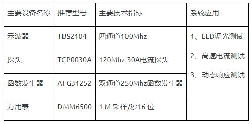 如何使用示波器、AFG和萬用表測試LED 驅(qū)動器的調(diào)光線性度？