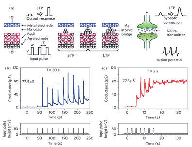 【未來可測】系列之二:憶阻器單元基礎(chǔ)研究和性能研究測試方案 【未來可測】系列之二:憶阻器單元基礎(chǔ)研究和性能研究測試方案