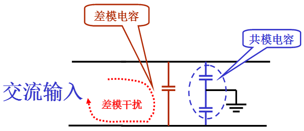 電源線噪聲：共模干擾、差模干擾