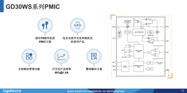 兆易創(chuàng)新：進(jìn)軍模擬芯片，瞄準(zhǔn)電源芯片PMIC和DC/DC等