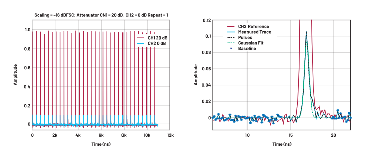 ADC革新質(zhì)譜分析！低噪聲高速轉(zhuǎn)換器如何重塑TOF MS性能邊界