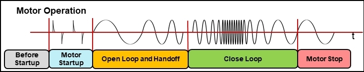 如何在實(shí)時(shí)電機(jī)控制系統(tǒng)中實(shí)現(xiàn)高效、可靠且準(zhǔn)確的驅(qū)動(dòng)