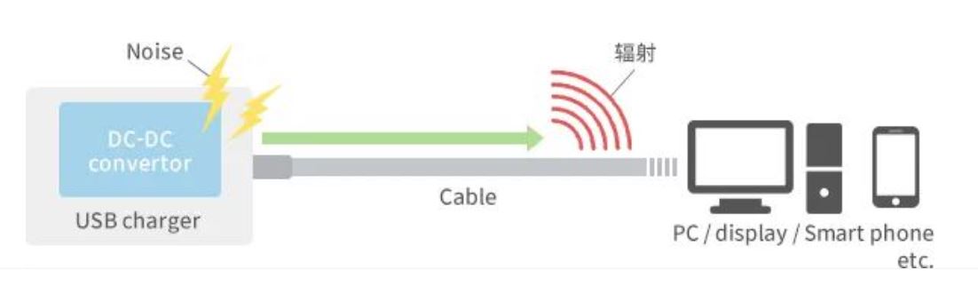 如何應(yīng)對(duì)USB大功率充電器DC-DC轉(zhuǎn)換器的開關(guān)噪聲？