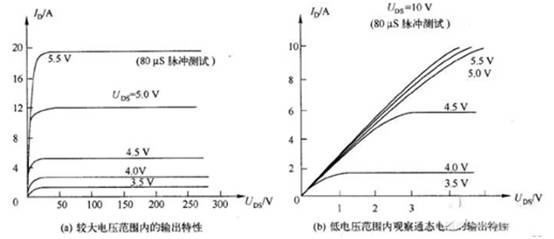 三極管用飽和Rce，而MOSFET用飽和Vds？