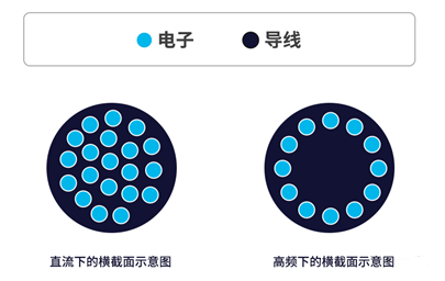 你知道電感的5大損耗嗎？