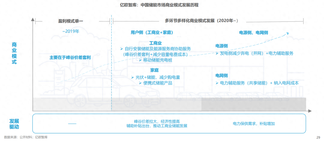 分布式能源體系里儲(chǔ)能電站的應(yīng)用優(yōu)勢(shì)有哪些？