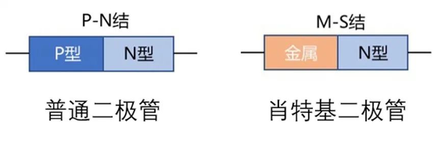 如果不說(shuō) 你會(huì)特別留意肖特基二極管的這些參數(shù)嗎？