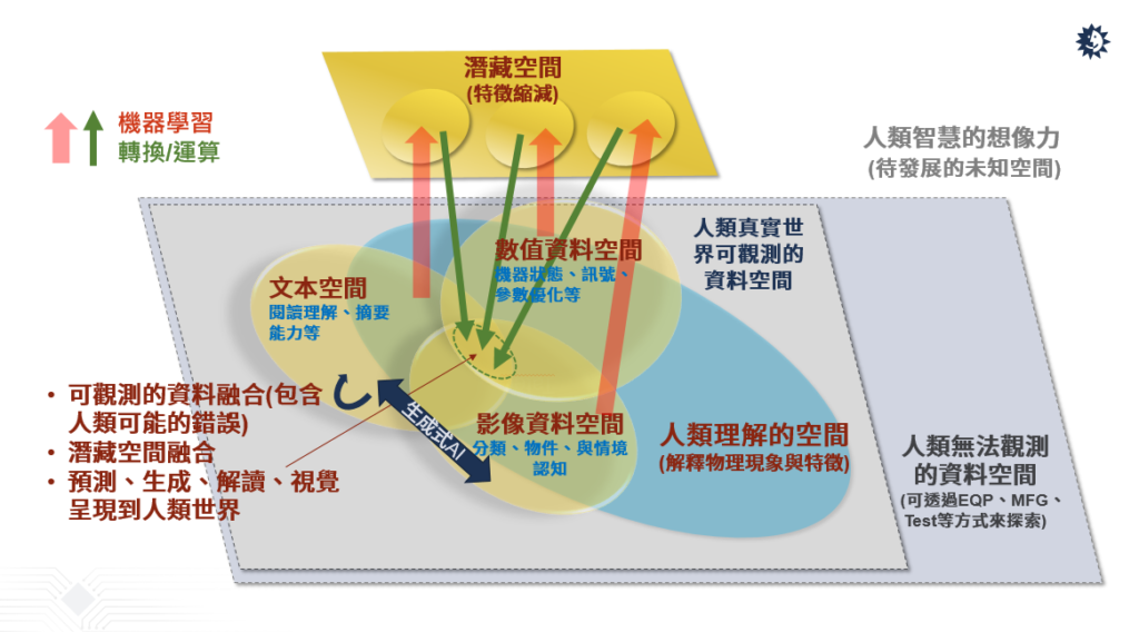 半導(dǎo)體產(chǎn)業(yè)如何善用AI驅(qū)動(dòng)自動(dòng)化創(chuàng)新？