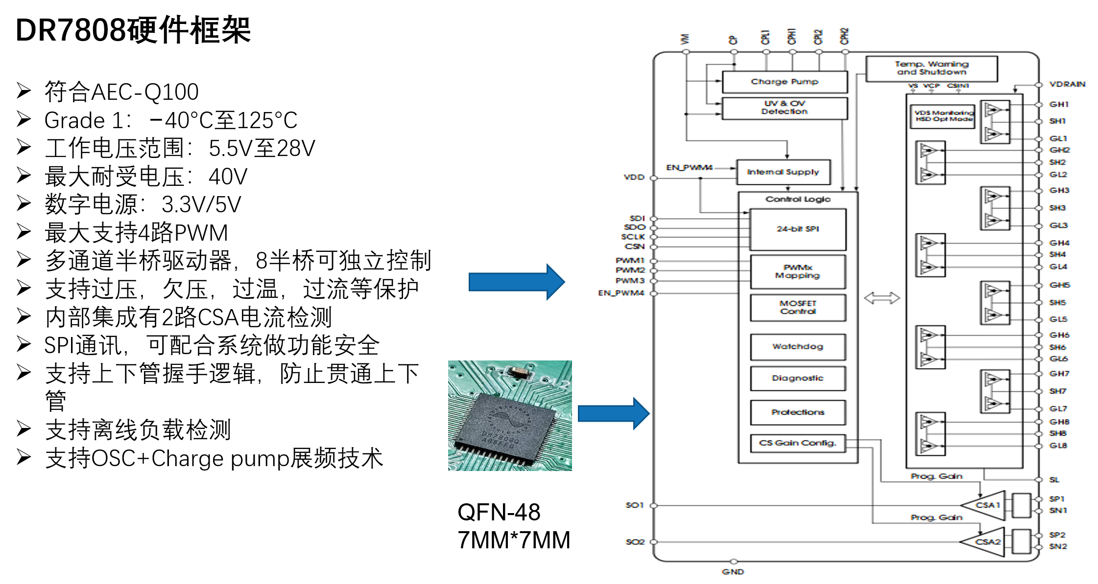 高效控制：類比半導體DR7808在新能源汽車中的應(yīng)用