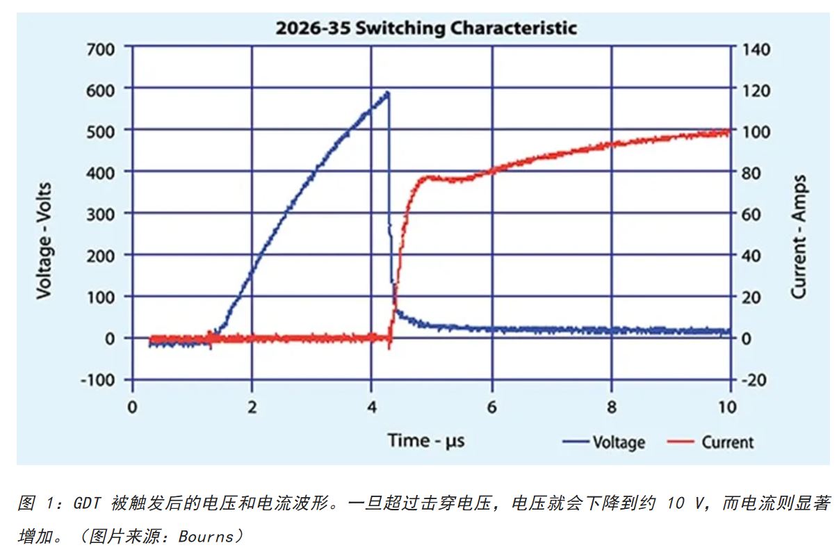 為何混合型交流浪涌保護(hù)器是浪涌保護(hù)首選？