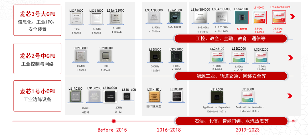 破局者登場(chǎng)！中國(guó)芯企"逆向突圍"造90%性能怪獸，ARM斷供反成催化劑？