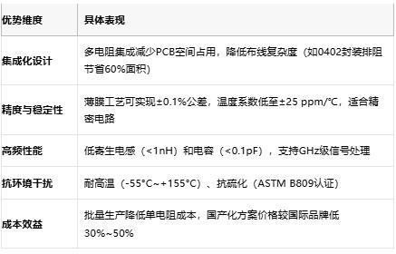 一文讀懂排電阻：技術(shù)原理、應(yīng)用場景及廠商選型策略