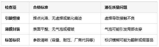 如何判斷薄膜電容的質(zhì)量好壞？從參數(shù)到實(shí)測的全面指南