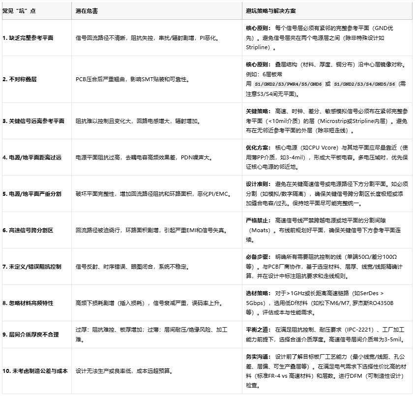 高速電路穩(wěn)不穩(wěn)？關(guān)鍵藏在PCB疊層設(shè)計的“地層密碼”里