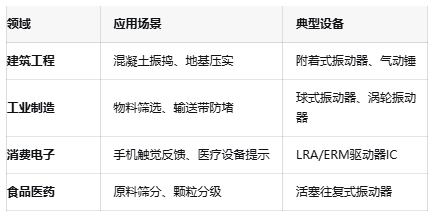 振動(dòng)器核心技術(shù)突破：國產(chǎn)驅(qū)動(dòng)IC的挑戰(zhàn)與機(jī)遇