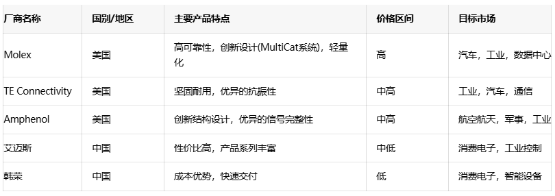電源連接器選型全攻略：平衡成本、性能與可靠性