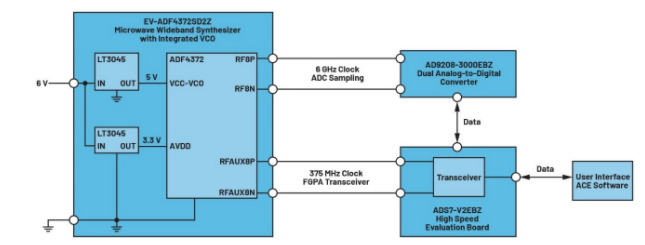 高效與靜音兼得：新一代開關電源如何替代LDO？
