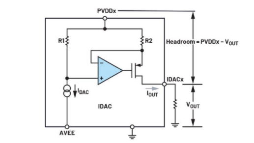 簡單易行的動態(tài)功率控制方法，讓IDAC遠(yuǎn)離過熱困擾