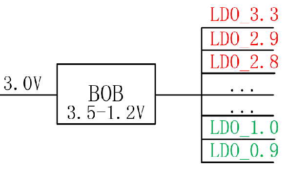 【干貨】強(qiáng)大的4開關(guān)升降壓BOB電源，可升可降、能大能小