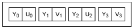 串行器應(yīng)用之如何將攝像頭的RGB或YUV輸出轉(zhuǎn)換成RGB數(shù)據(jù)？
