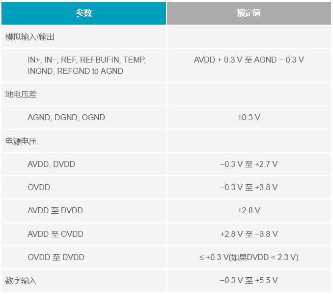 多電源IC的上電時序控制你搞明白了么？