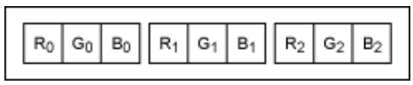 串行器應(yīng)用之如何將攝像頭的RGB或YUV輸出轉(zhuǎn)換成RGB數(shù)據(jù)？