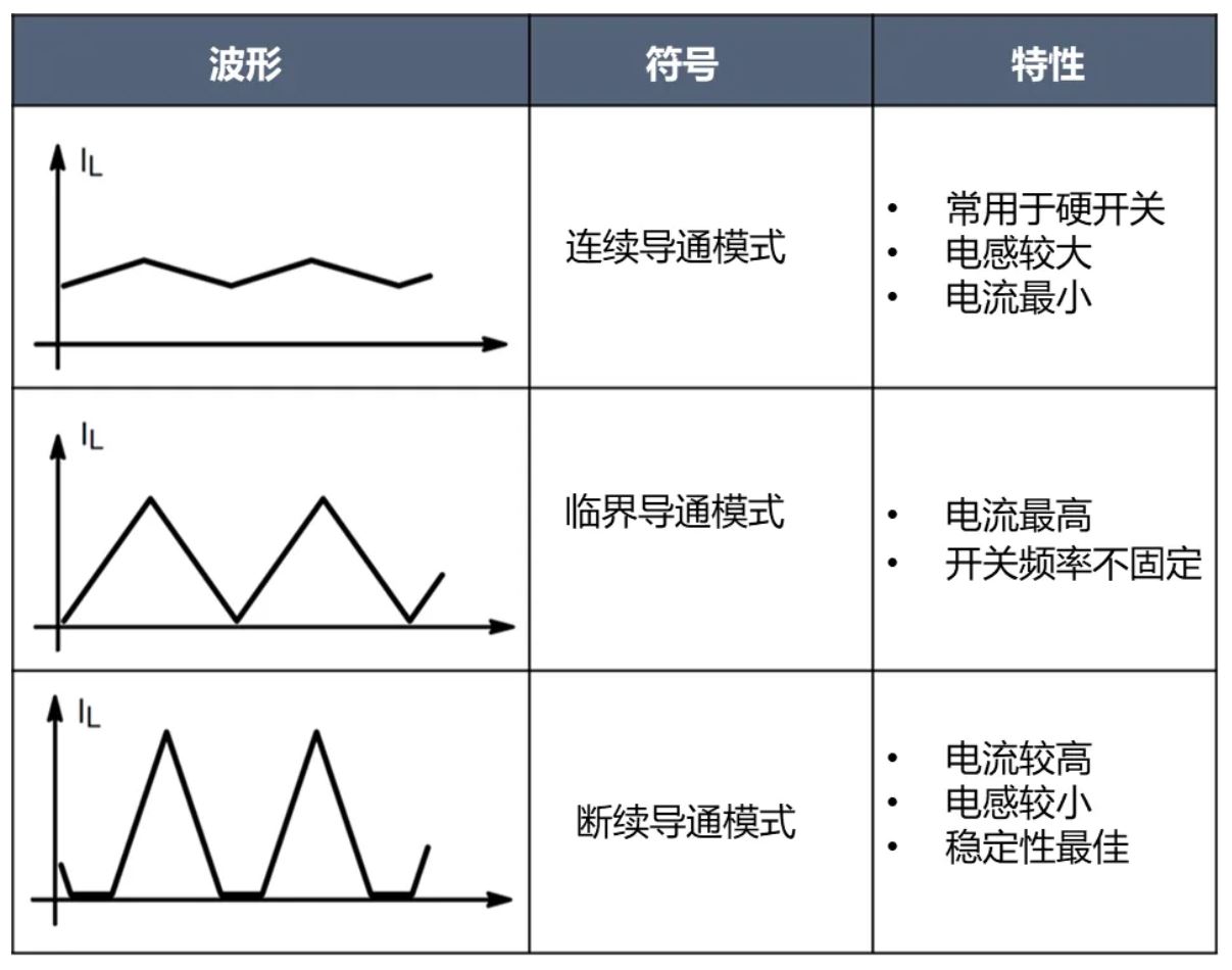 電源工程師必看，離線(xiàn)開(kāi)關(guān)電源 (SMPS) 系統(tǒng)設(shè)計(jì)保姆級(jí)教程