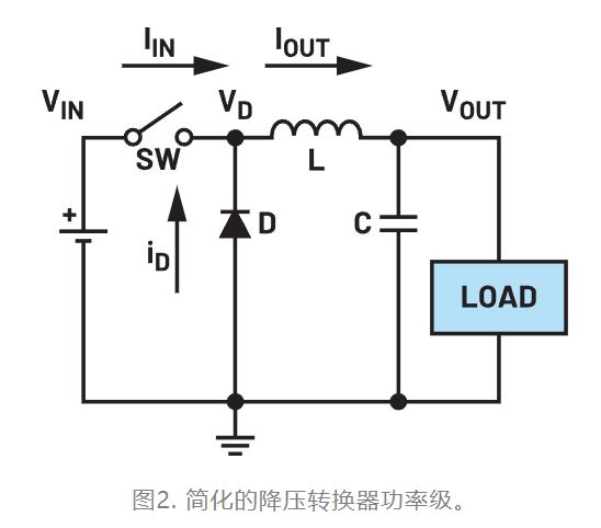 為什么我的電源會(huì)出現(xiàn)振鈴和過(guò)熱？