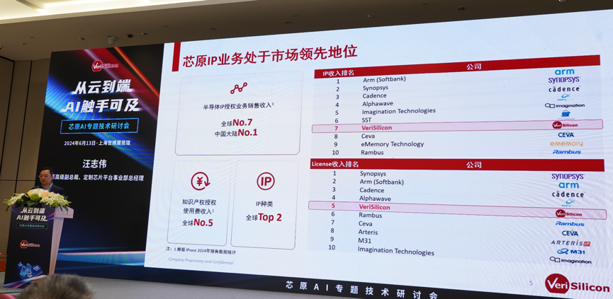 芯原汪志偉：芯原IP、平臺(tái)、軟件整套解決方案，助力AIGC算力進(jìn)一步升級(jí)