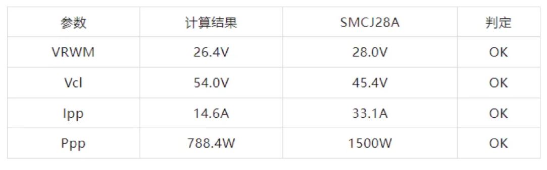 TVS的選型計(jì)算你做對(duì)了嗎？