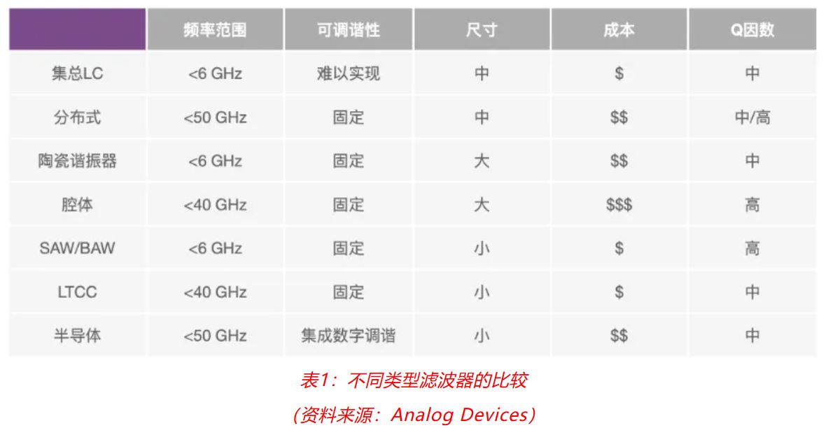 射頻開發(fā)挑戰(zhàn)重重？ADI一站式方案助你輕松應(yīng)對！