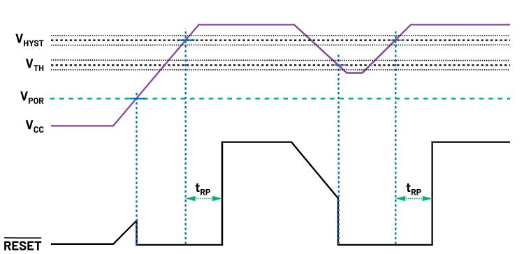 如何防止掉電狀況下的系統(tǒng)出錯(cuò)？