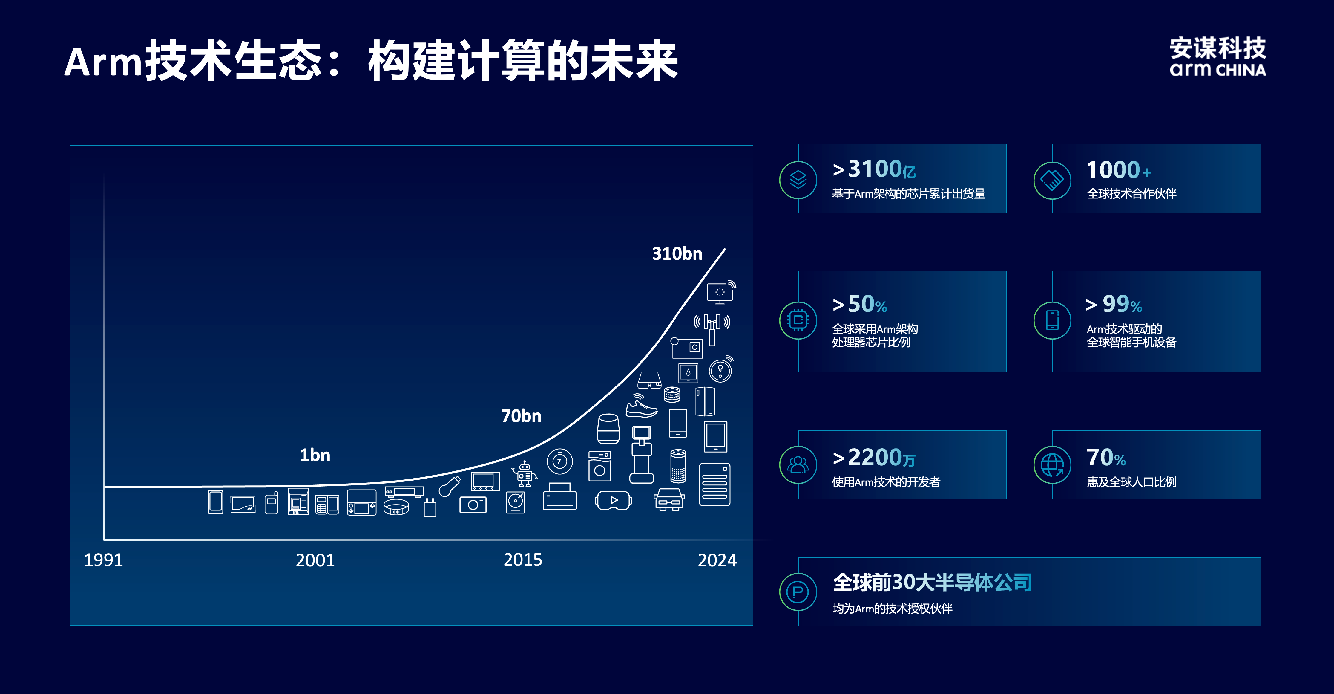 安謀科技CEO陳鋒：立足全球標準與本土創(chuàng)新，賦能AI計算“芯”時代