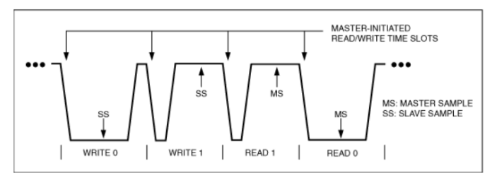 物聯網互聯新選擇：1-Wire總線技術詳解與實戰(zhàn)指南
