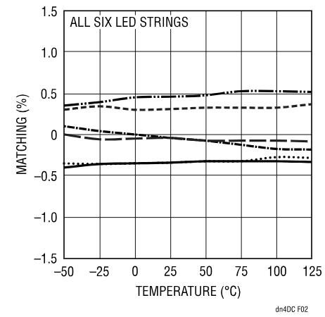 精簡LED驅動設計，降低LCD背光系統(tǒng)成本