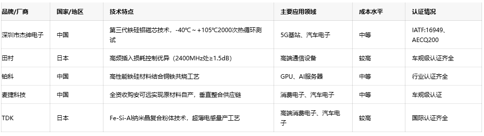 可調(diào)電感技術(shù)趨勢：小型化、高頻化與高可靠性發(fā)展路徑