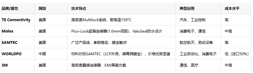 線對(duì)線連接器：電子產(chǎn)業(yè)“血管”的設(shè)計(jì)、應(yīng)用與創(chuàng)新
