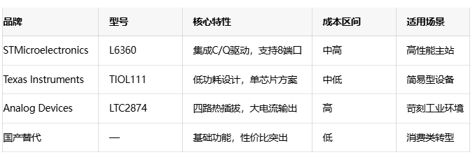 IO-Link技術全景解讀：從神經(jīng)末梢到智能制造核心